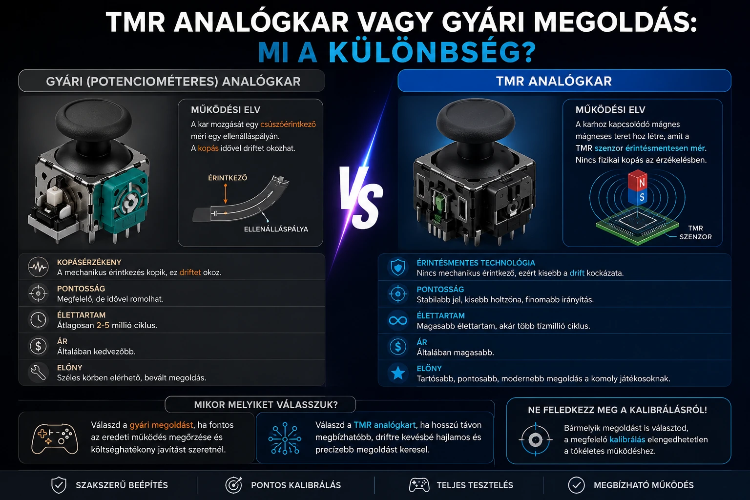 TMR analógkar vagy gyári megoldás: mi a különbség?